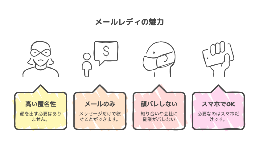 メルレの魅力
