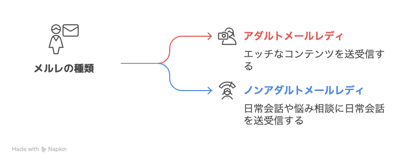 メルレの種類